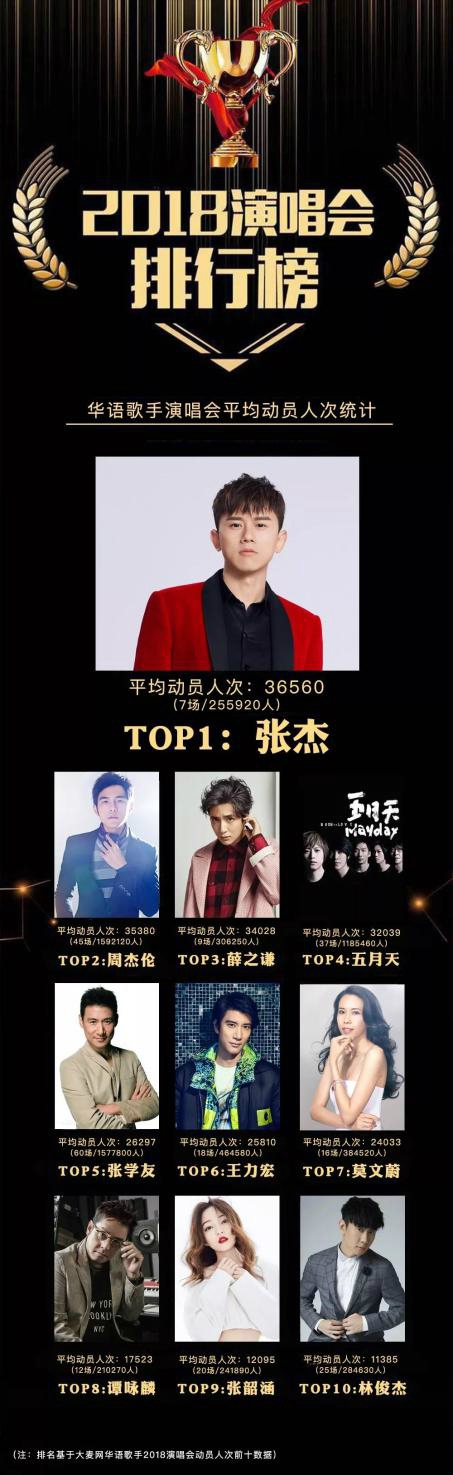 张杰演唱会大型蹦迪现场带墨镜,张杰鸟巢演唱会和明星一起蹦迪