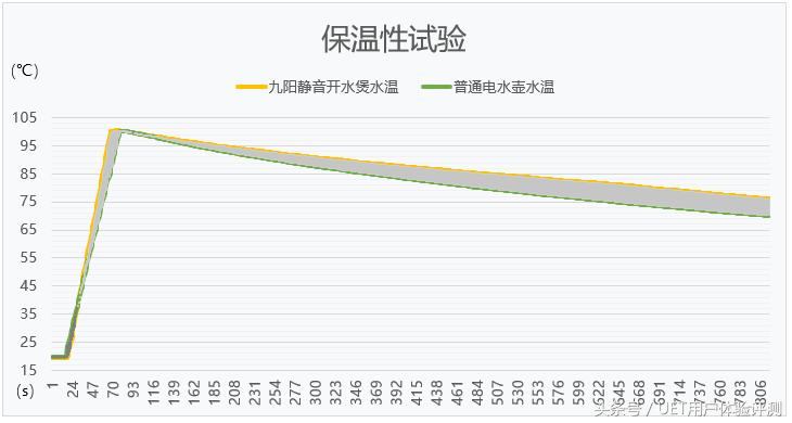 九阳烧水壶静音的,能烧水又能保温的水壶九阳