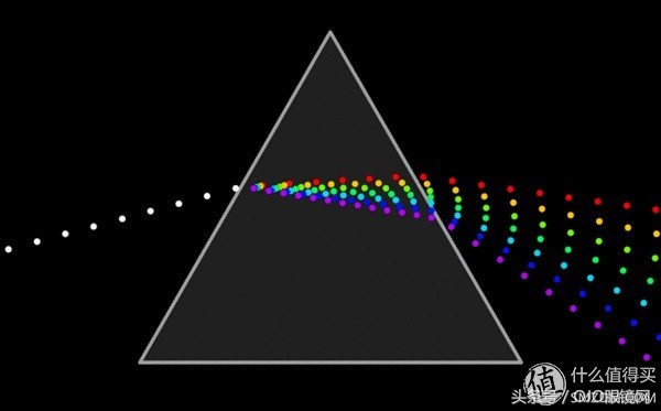 配眼镜搜什么关键词,配眼镜必须知道哪些数据