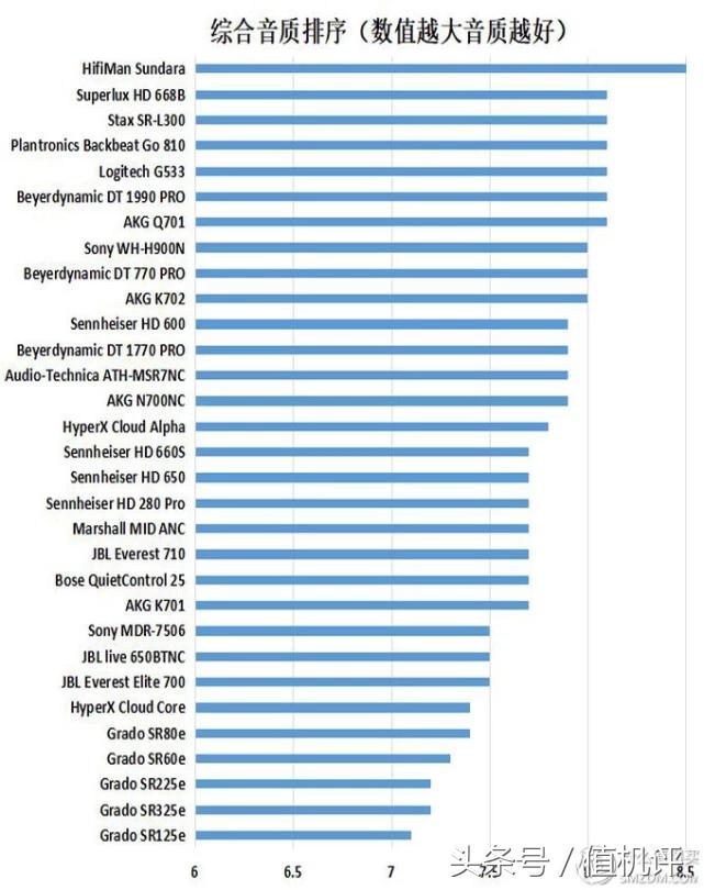 500内头戴式耳机音质好的推荐,头戴式耳机音质排行天梯图