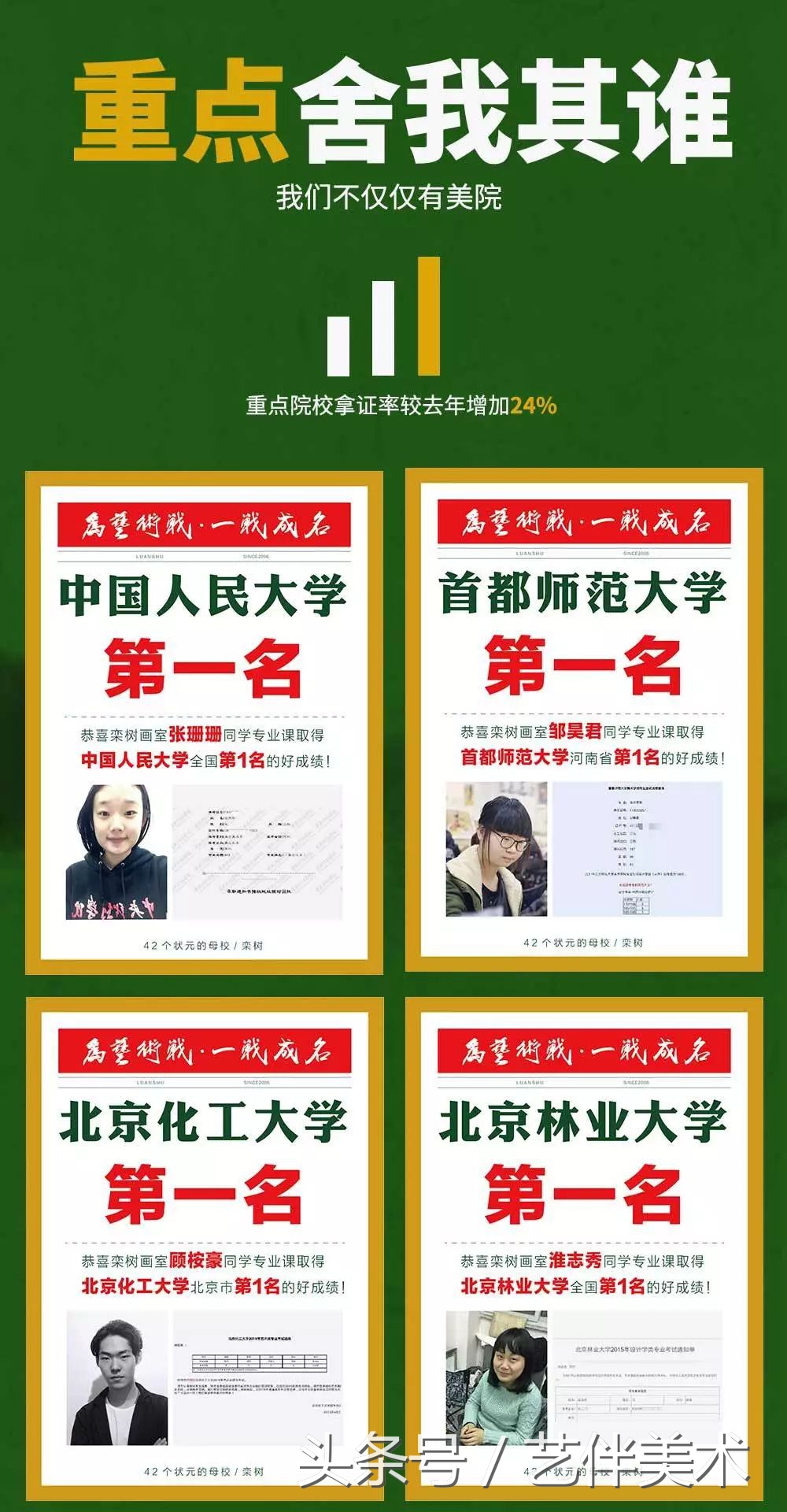 北京宋庄栾树画室环境,北京栾树画室基础教学