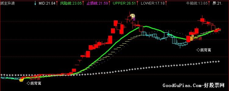 股票如何浮盈加仓,在股市赚钱难吗