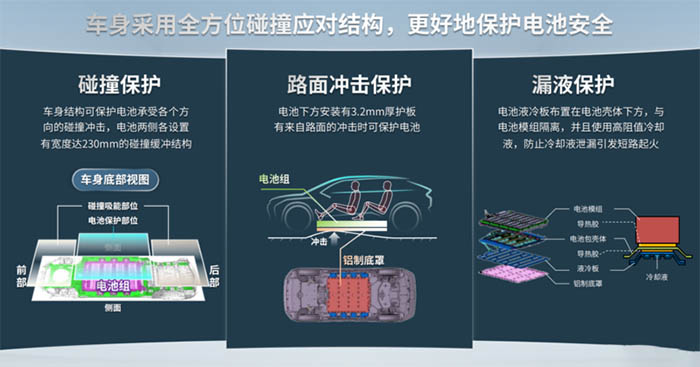 广汽丰田bz4x深度试驾,广汽丰田bz4x背后的真正实力