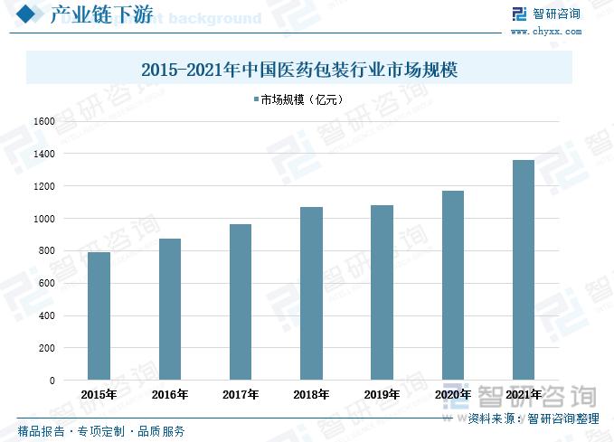 2020年金属包装行业分析,分析探讨未来包装的发展趋势