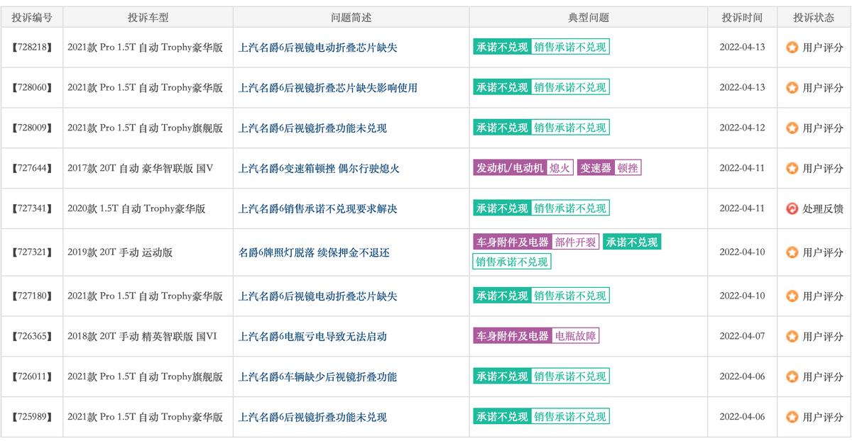 上汽名爵到底怎么样,上汽名爵口碑好吗
