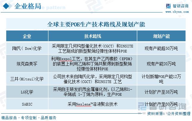 poe聚烯烃弹性体厂家,聚烯烃弹性体POE市场分析