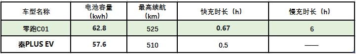 15万内悬架舒适性最好的车排行,13-15万省油底盘高最值得买的车