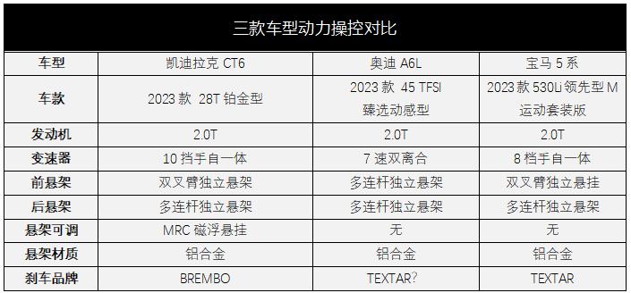 凯迪拉克ct6和奥迪a6l哪个底盘高,2023款奥迪a6l和凯迪拉克ct6