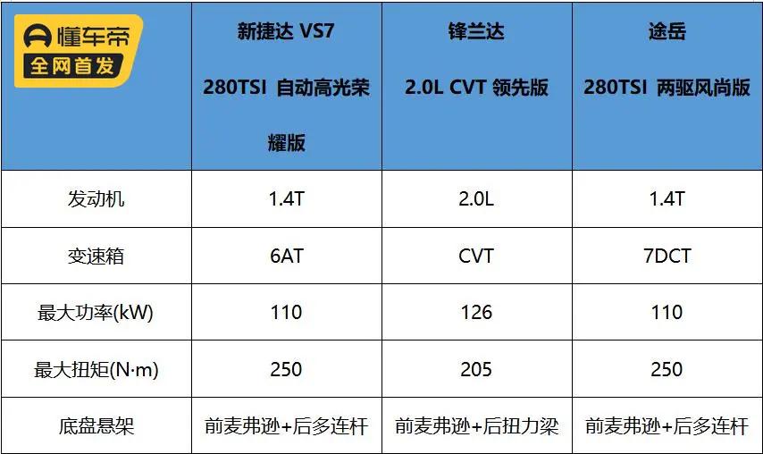 15万落地的合资suv捷达,15万左右买合资大众suv