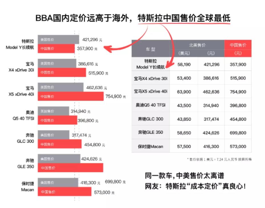 特斯拉11月销量排名,特斯拉11月份全球销量