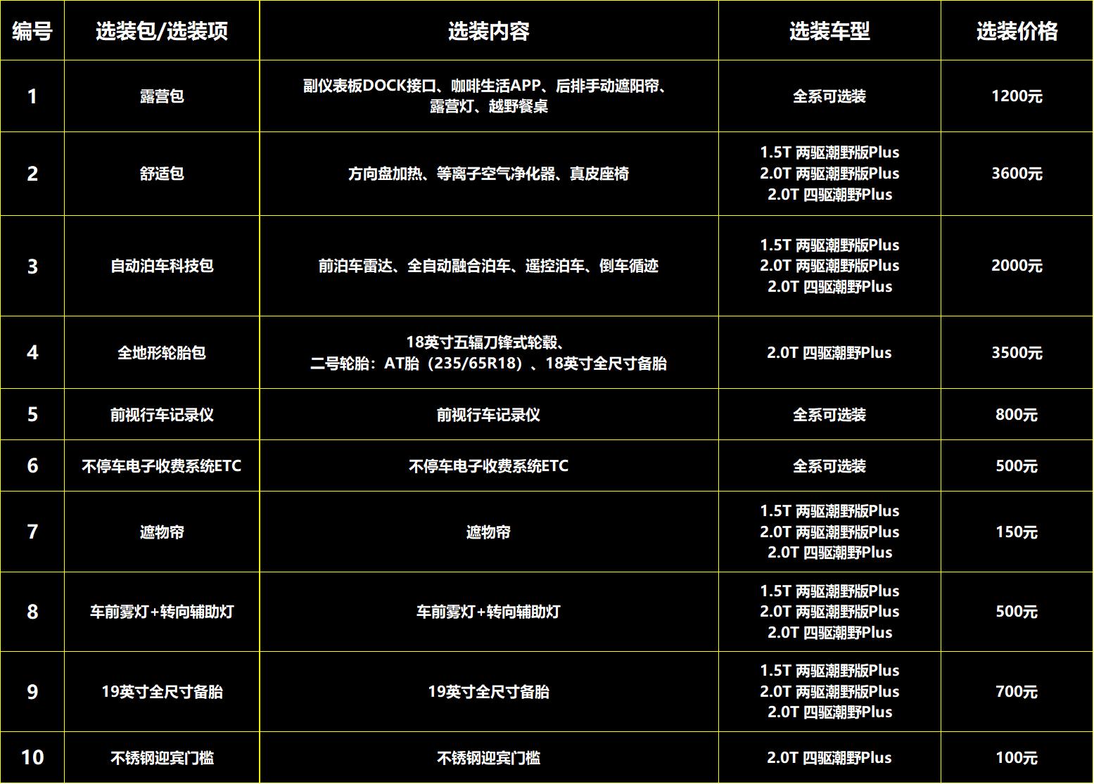 哈弗二代大狗燃油版实车进店,哈弗二代大狗燃油版
