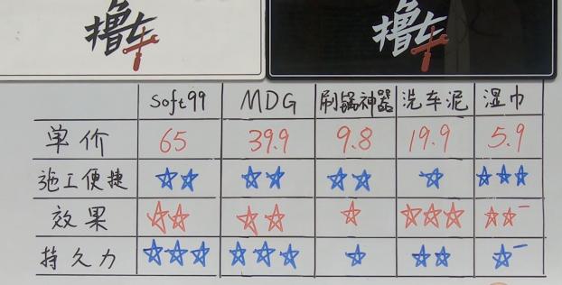 去玻璃油膜最好的方法,玻璃油膜一招轻松解决