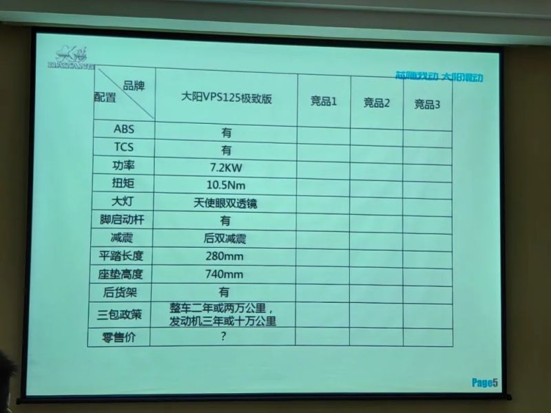 性价比很高的125风冷通勤踏板，9999元VPS125详细测评
