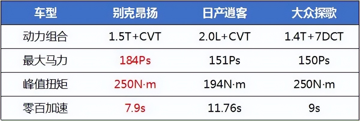逍客2021款对比大众探歌,最新探歌和新逍客哪个值得买
