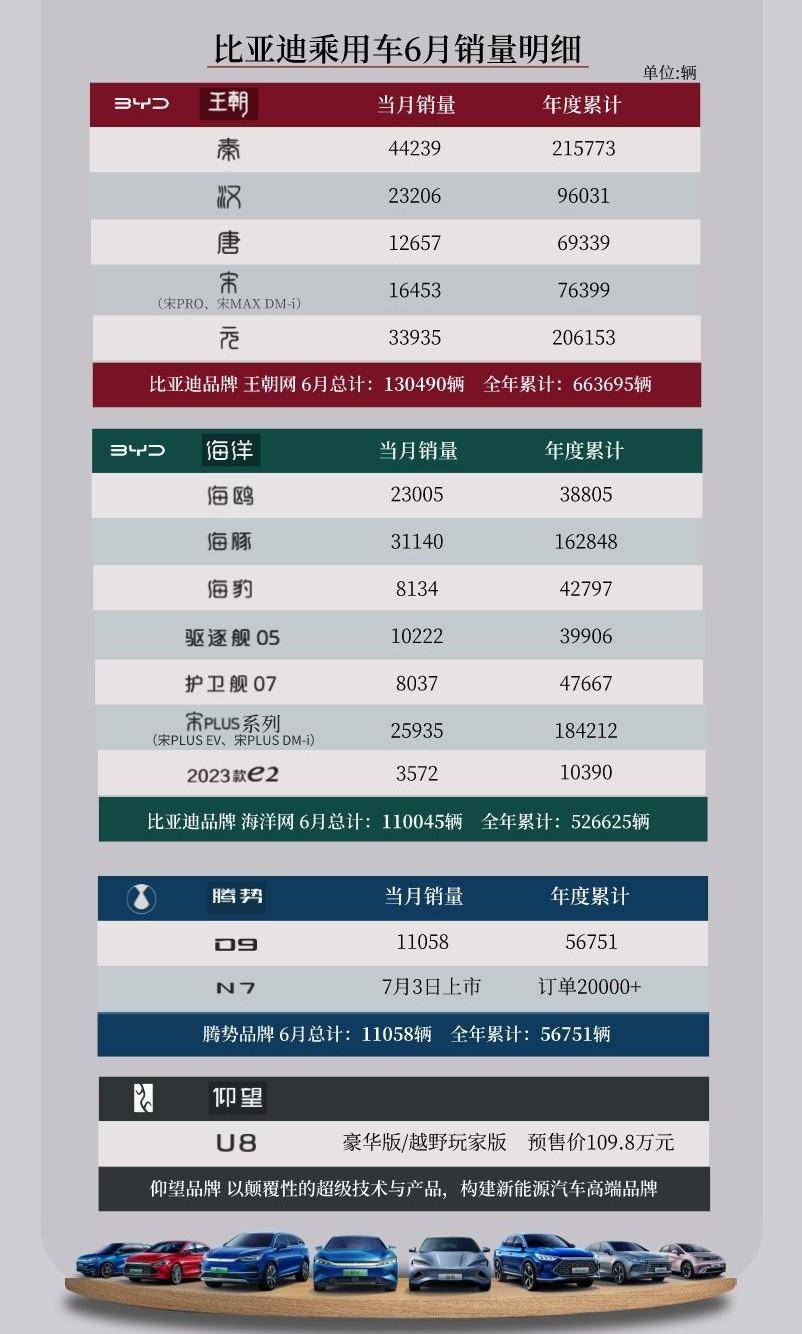 蔚来新能源车型销量排行,八月份汽车新能源销量排行榜蔚来