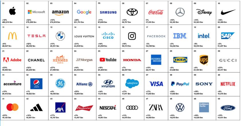 2022年汽车品牌销量排行榜,2021年中国汽车品牌十佳排名