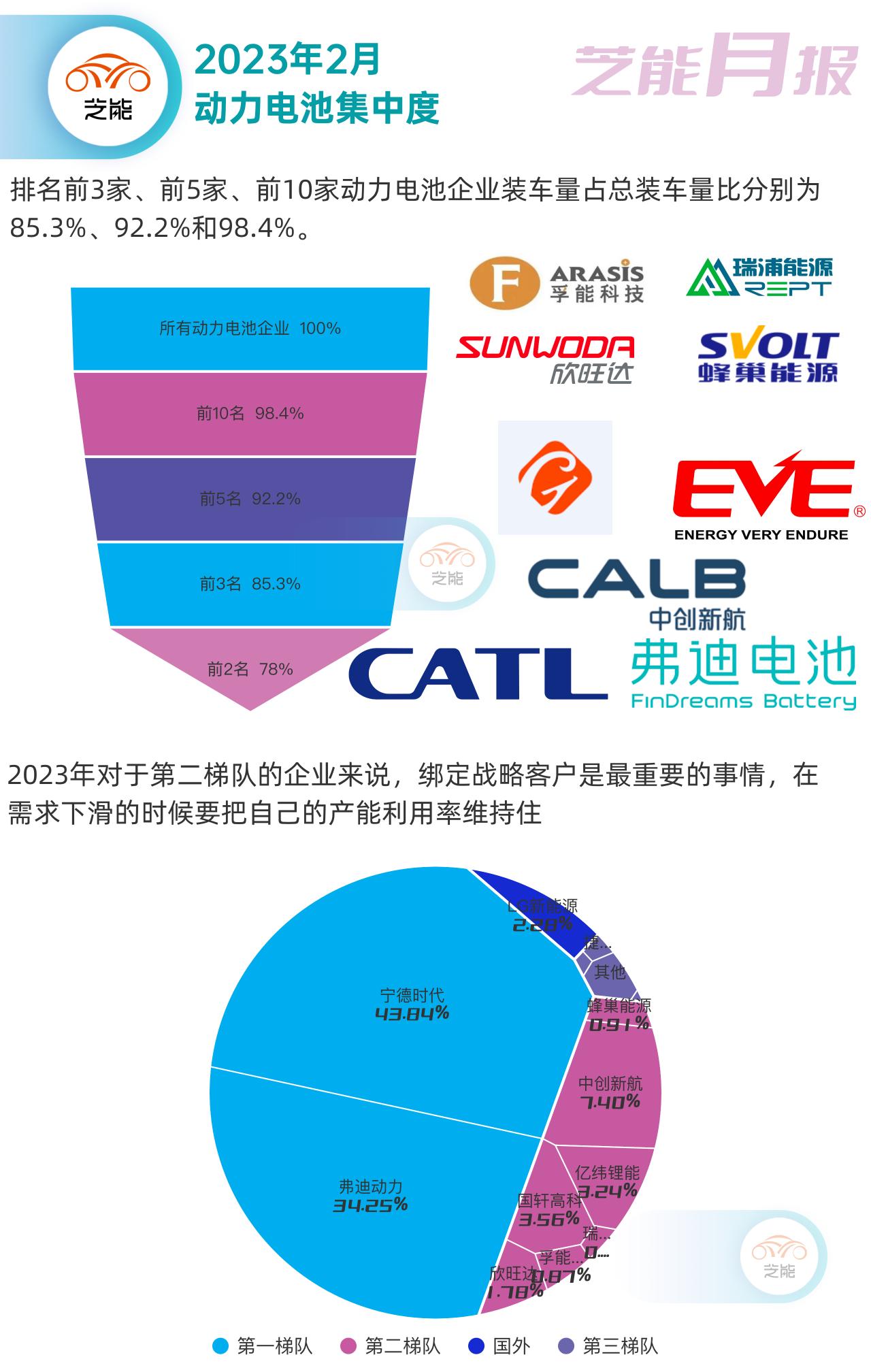 市场回暖动力电池企业上演技术战,2019年二季度动力电池市场