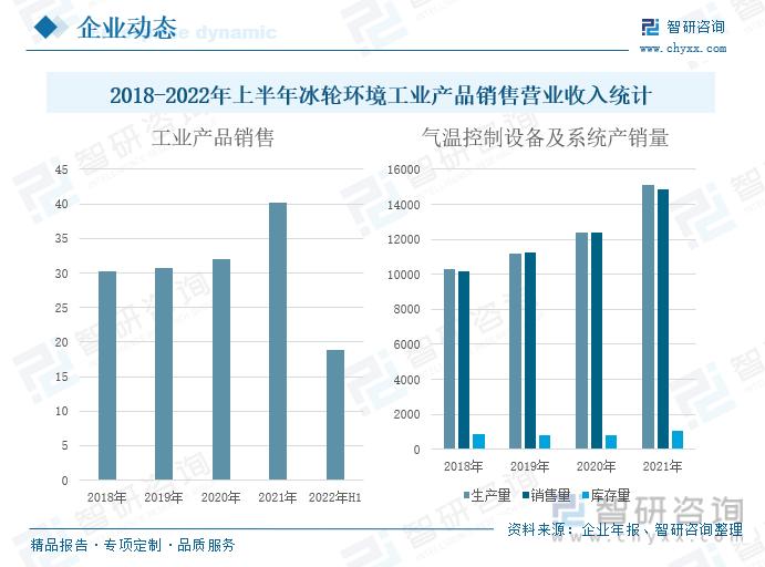 徐州冷库市场前景如何,建造冷库的前景与风险
