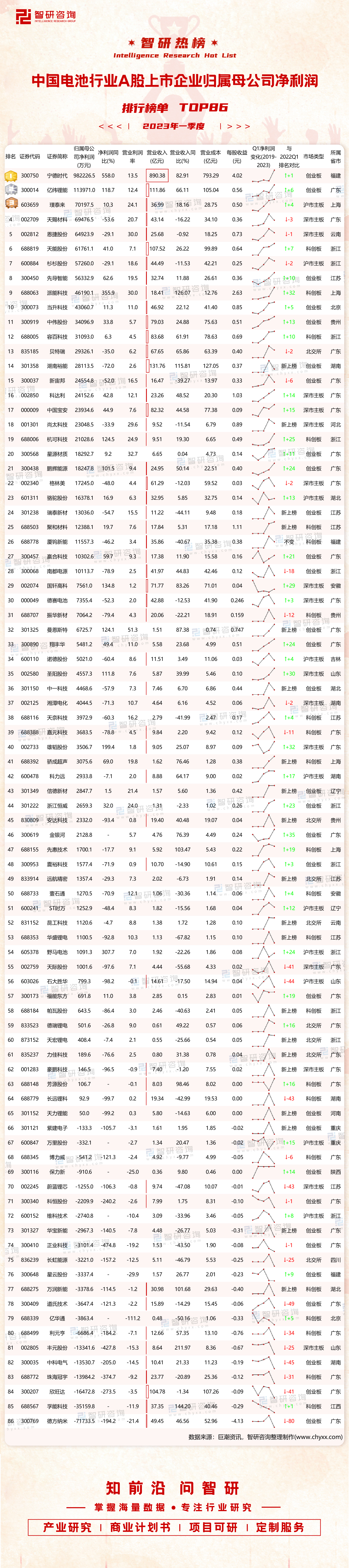 2023年上市电池企业,中国新能源电池上市公司分析
