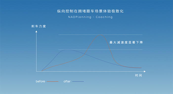 北京将实现5环内5g覆盖,北京5环内都是什么区