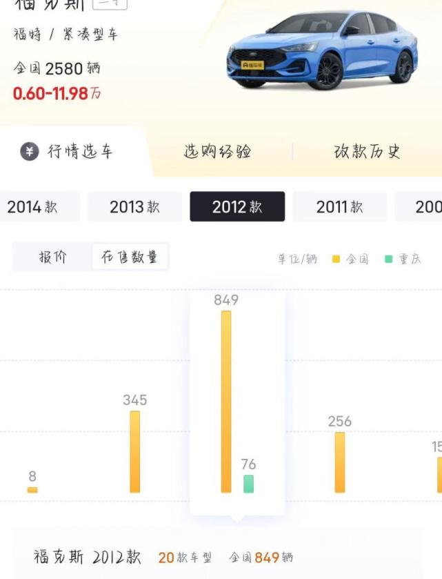 手动挡情怀车高档,手动福克斯经典哪款不能买