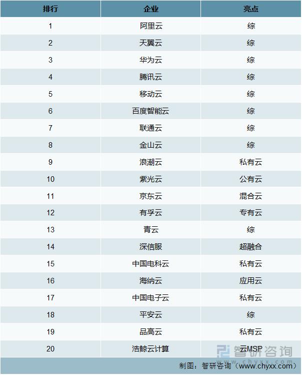 未来5年云计算行业前景,云计算行业深度分析7个方面