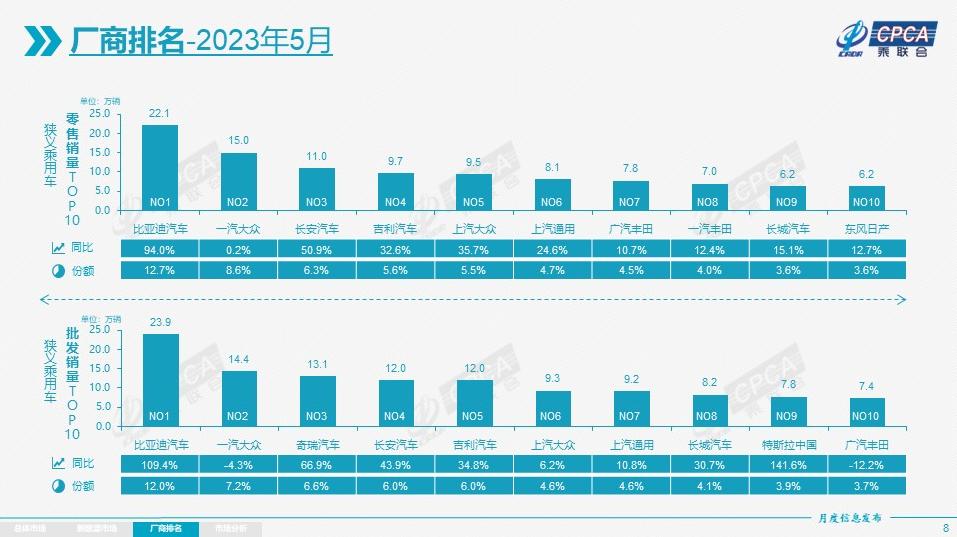 5月suv销量排行榜2020传祺gs4,汽车销量排行榜2021年5月海马汽车