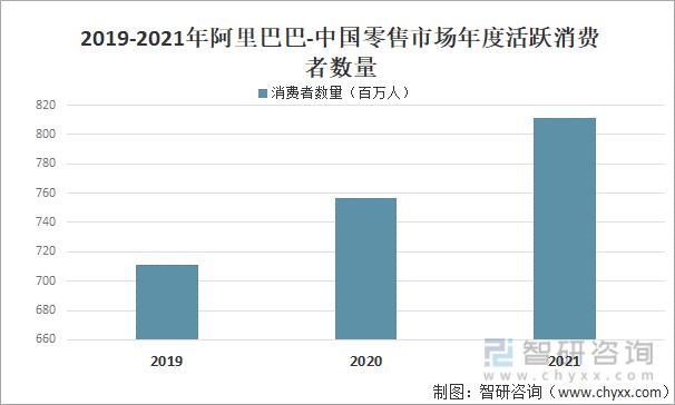 2022年中国网络购物行业,2019年中国网络购物市场交易额