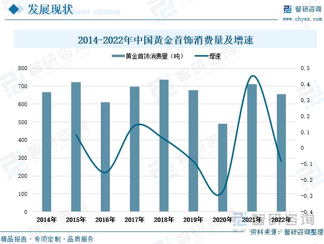 黄金首饰行业2020,黄金首饰趋势
