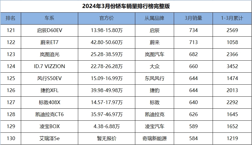 比亚迪5月份各车型汽车销量排名,比亚迪日系
