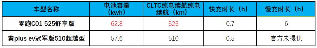 15万左右可以闭眼买的新能源,一款纯电轿车及三款纯电大中型suv
