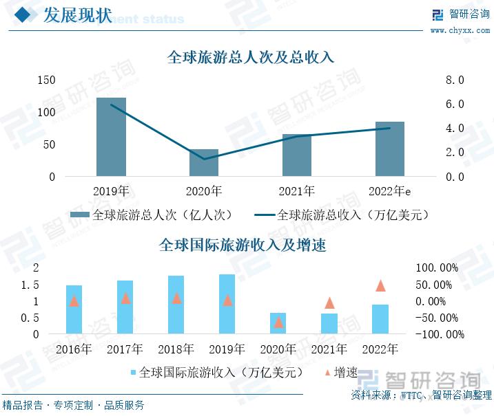 2023中国产业转移发展活动,中国产业的趋展分析