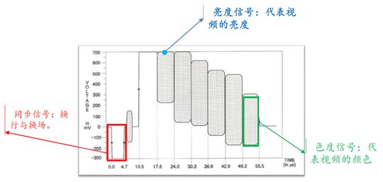 视频传输是什么原理,视频传输参数