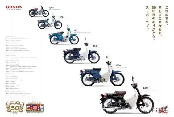 本田110幼兽越野版啥时候上市,本田幼兽110最新款