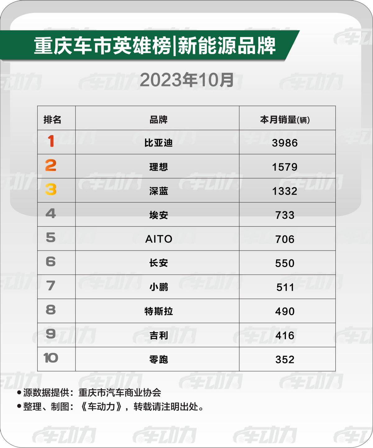 重庆人最喜欢买什么车,重庆买车哪款最好