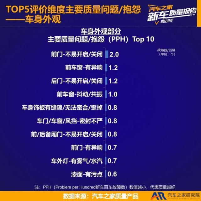 2023年新车质量排行榜,2022年中型汽车质量排名