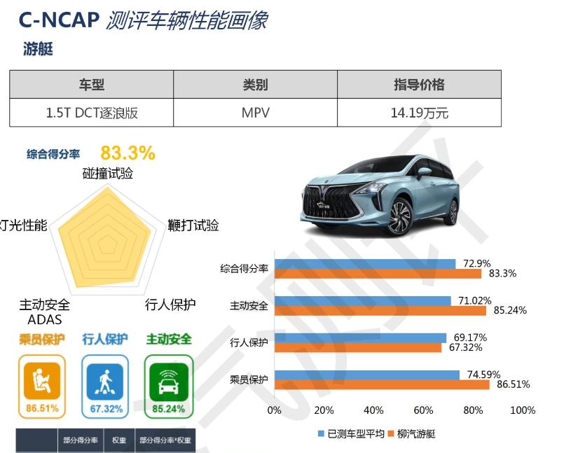 来聊聊我为什么选择奥德赛,奥德赛现在还值不值得买