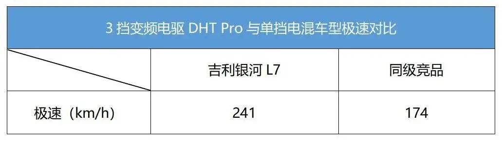 12万suv吉利银河l7是油电混动吗,吉利银河l7电混技术怎么样