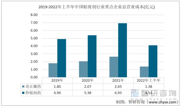 羚锐制药膏药与奇正藏药哪个好,中国医药行业的现状与前景展望