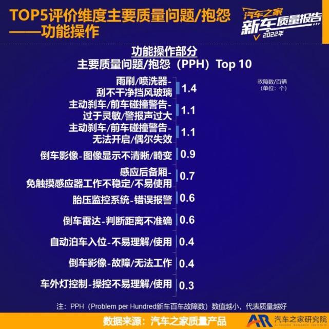 2023年新车质量排行榜,2022年中型汽车质量排名