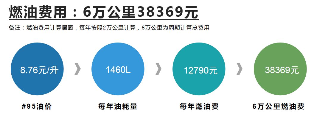 路虎极光养车费用,2021路虎极光养车费用