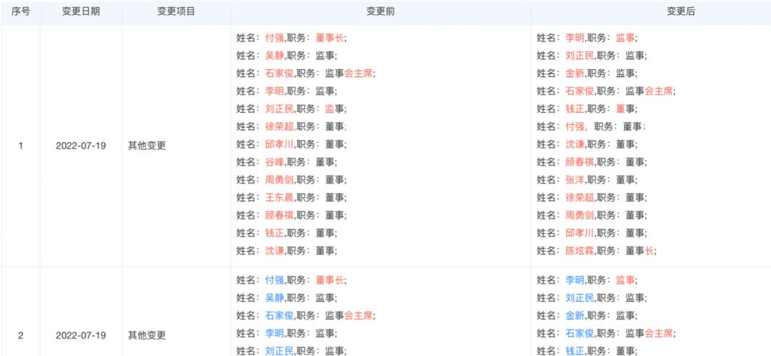 资本走向台前的第一件事，居然是让爱驰冠名好声音