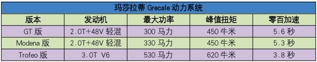 玛莎拉蒂grecale会代替保时捷macan吗,玛莎拉蒂全新grecale赛道版