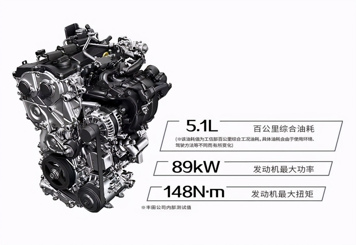 卡罗拉为何也用三缸,卡罗拉为啥用三缸
