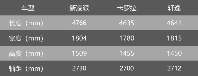 新款凌派最新试驾视频,最新款凌派试驾体验