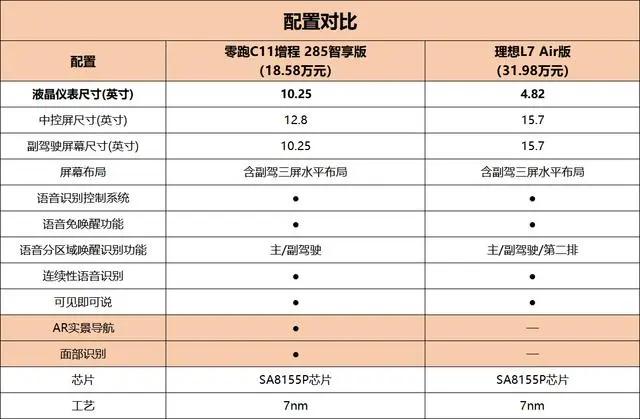 零跑c11增程版本值得买吗,零跑c11增程新款车主真实感受