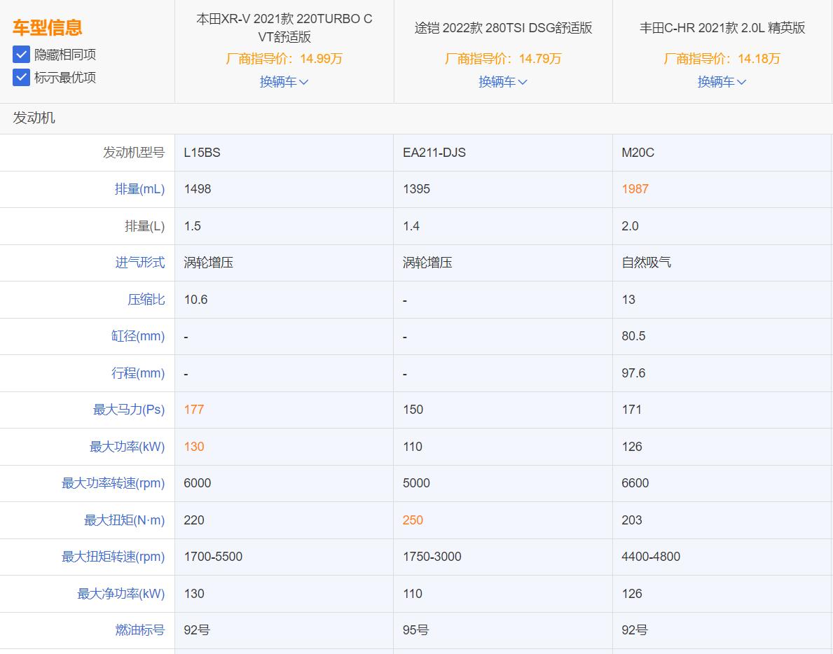 本田xr-v是地球梦发动机吗,2020本田xr-v经典款介绍