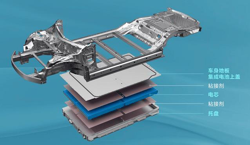 CTP、CTC、CTB傻傻分不清？一文带你搞懂企业背后的技术之争