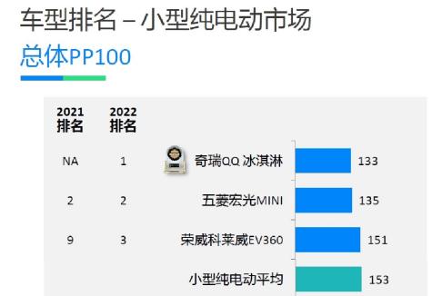 全系终身质保是保什么,整车终身质保的车型有哪些