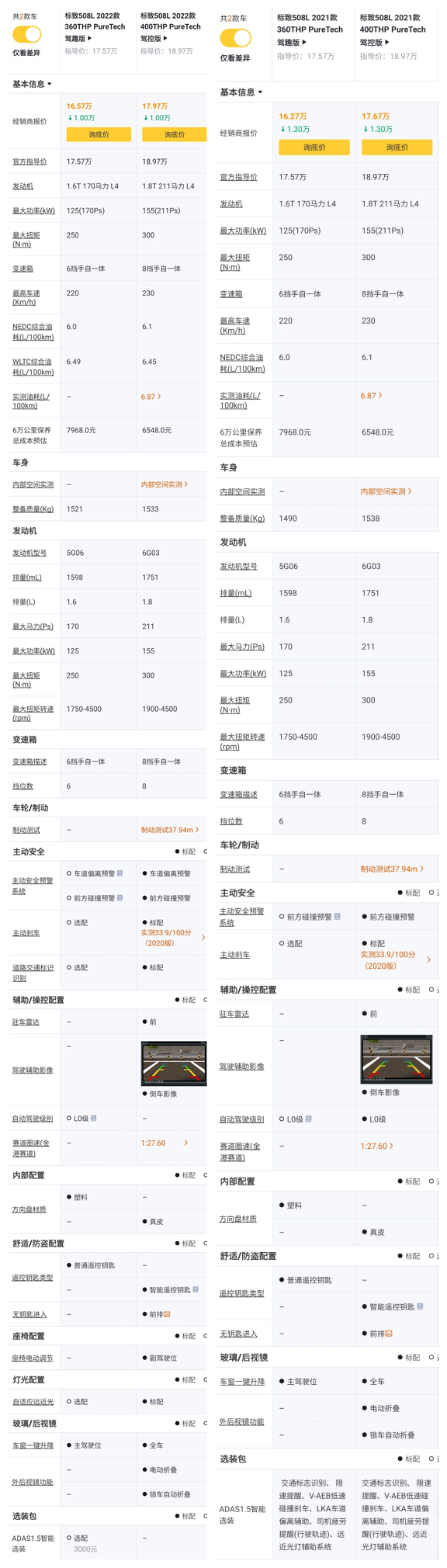 23款东风标致508l可入手吗,新一代东风标致508l值得入手吗